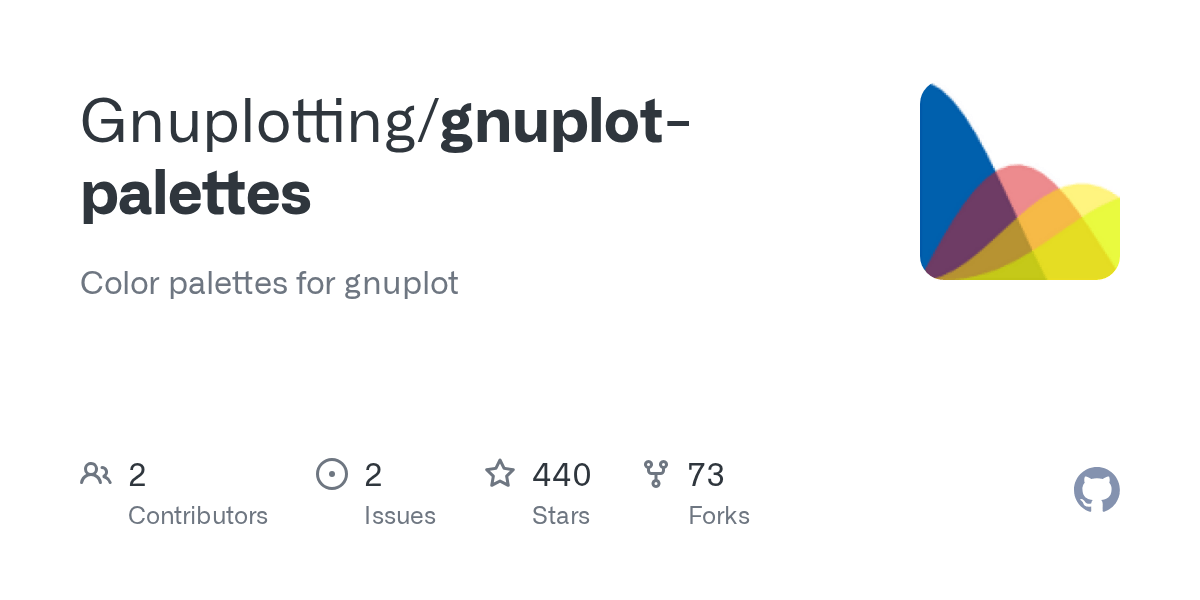 GitHub Gnuplotting/gnuplotpalettes Color palettes for gnuplot