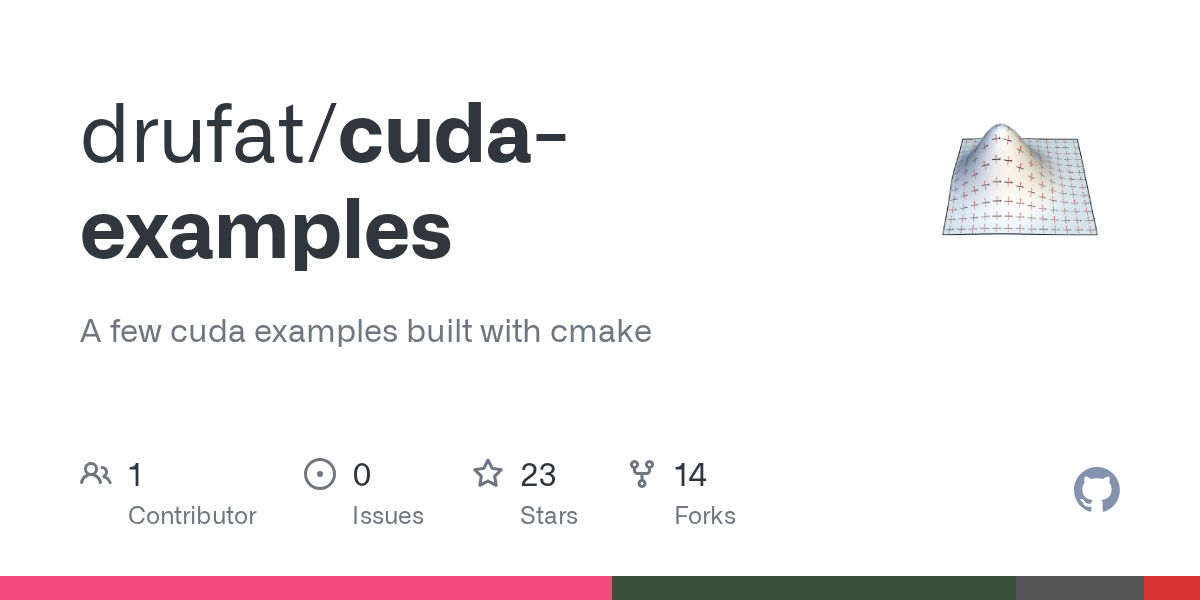 cudaexamples/fft.cu at master · drufat/cudaexamples · GitHub