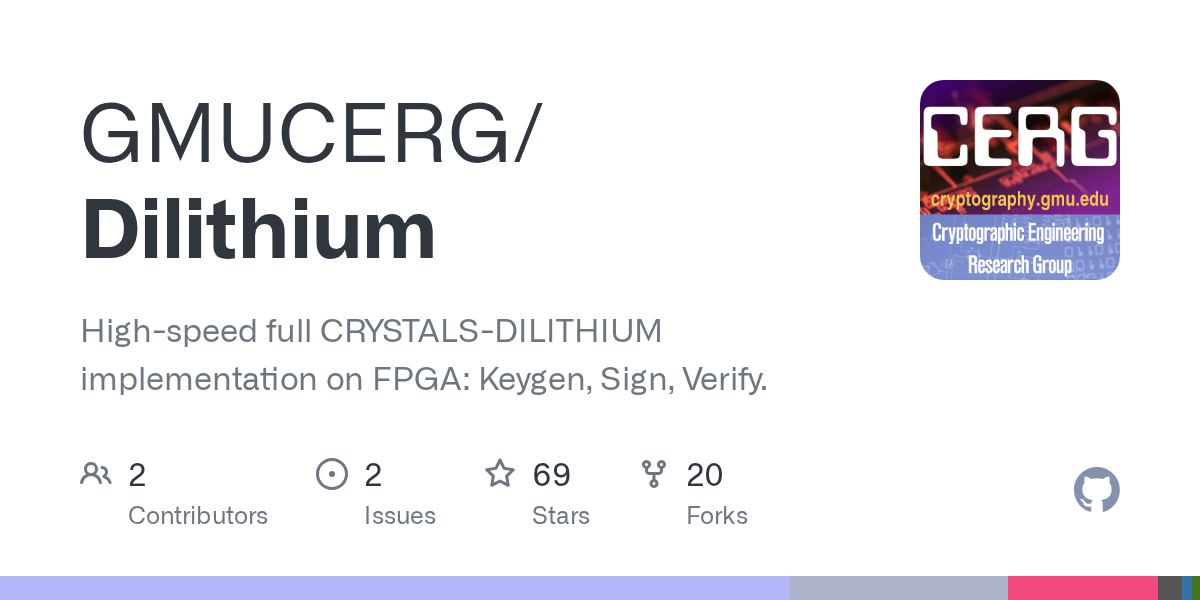GitHub GMUCERG/Dilithium Highspeed full CRYSTALSDILITHIUM