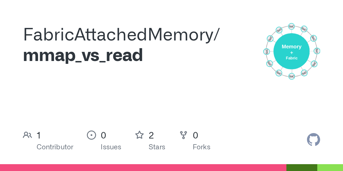 GitHub FabricAttachedMemory/mmap_vs_read