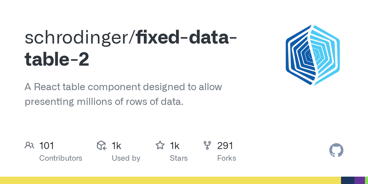 GitHub schrodinger/fixeddatatable2 A React table component