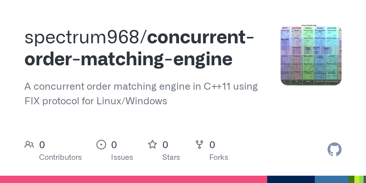 GitHub spectrum968/concurrentordermatchingengine A concurrent