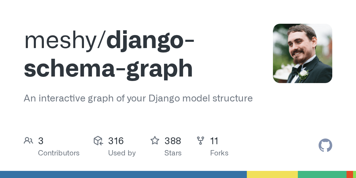 GitHub - meshy/django-schema-graph: An interactive graph of your Django