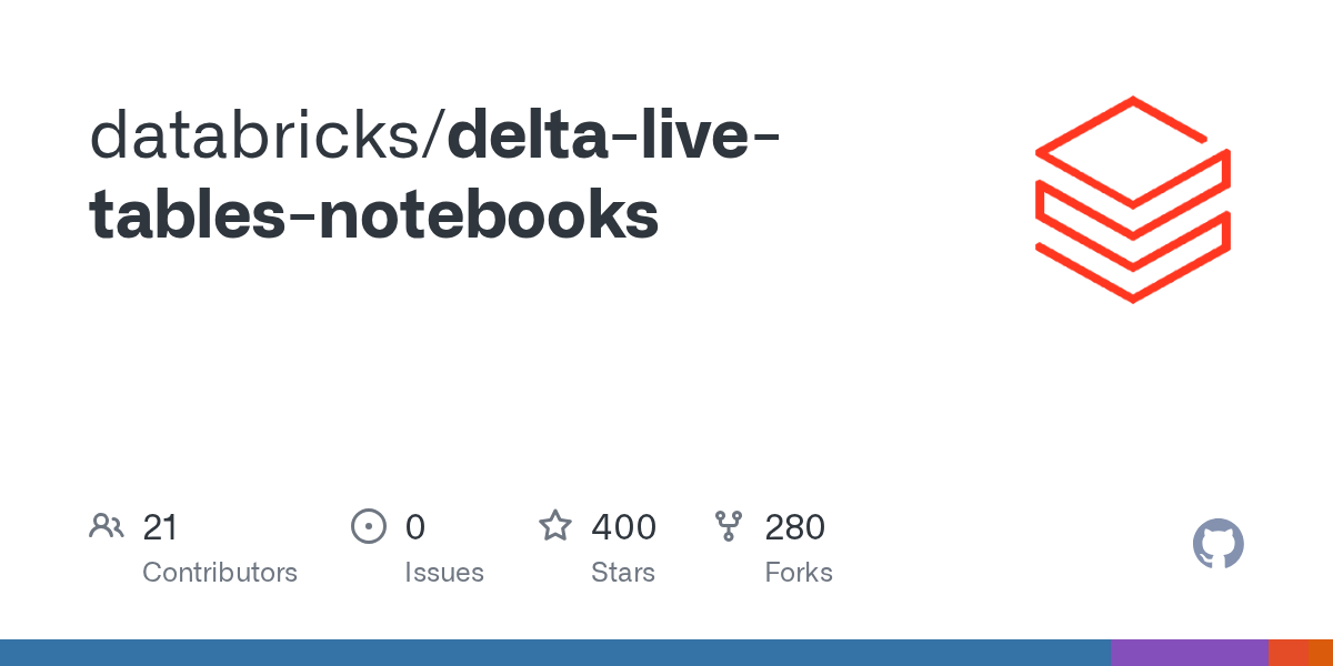deltalivetablesnotebooks/Retail Sales.sql at main · databricks/delta