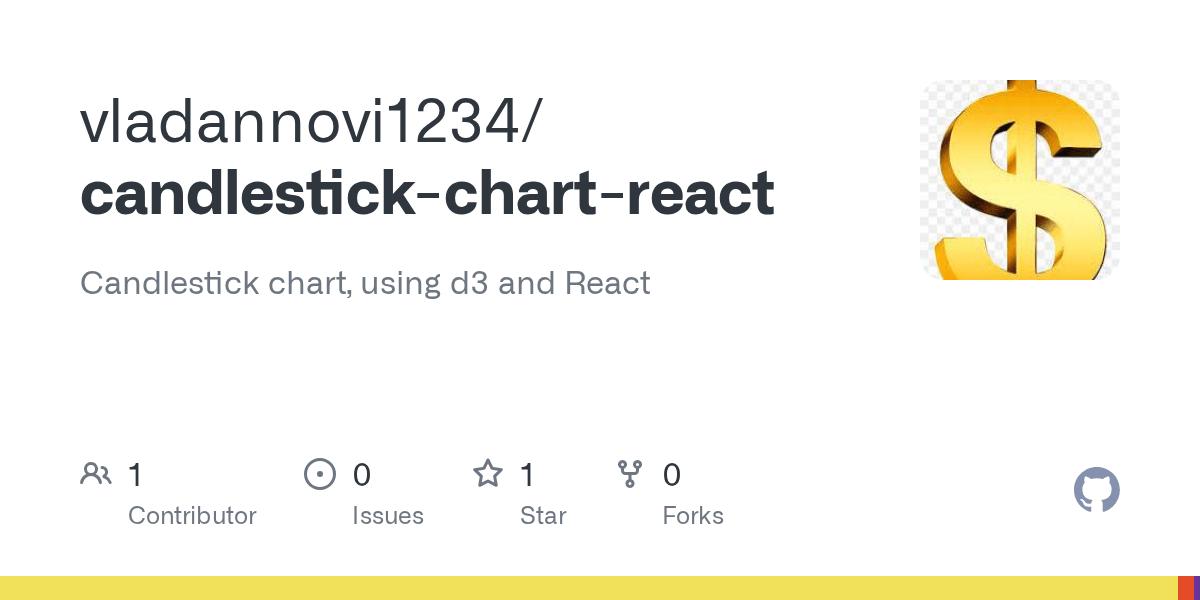 GitHub bomber0325/candlestickchartreact Candlestick chart, using