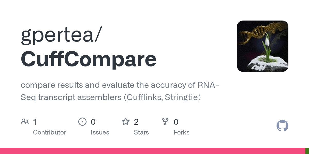 GitHub compare results and evaluate the accuracy