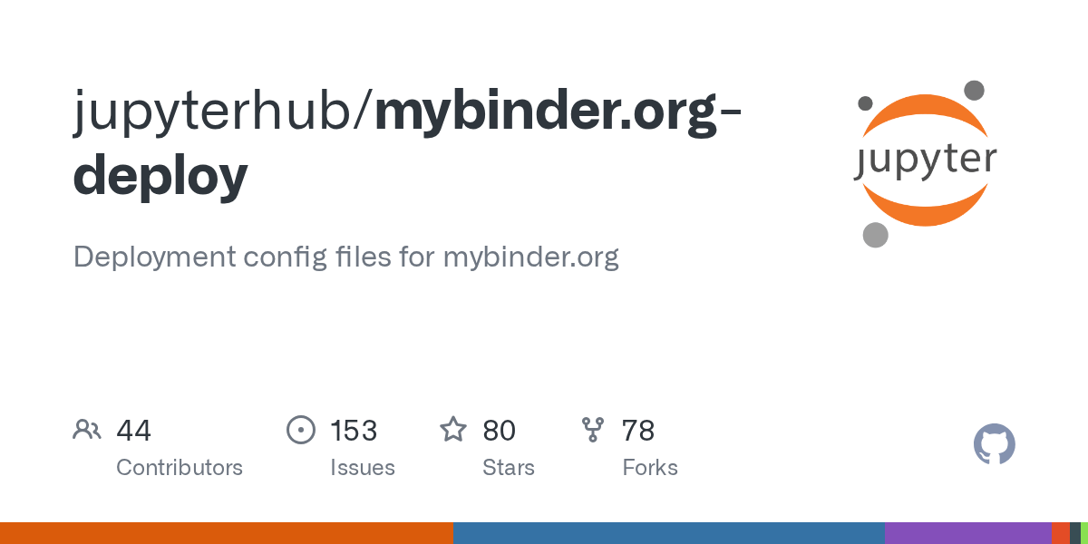 GitHub Deployment config files for
