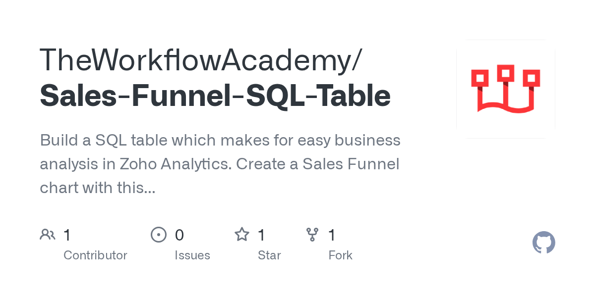 GitHub TheWorkflowAcademy/SalesFunnelSQLTable Build a SQL table