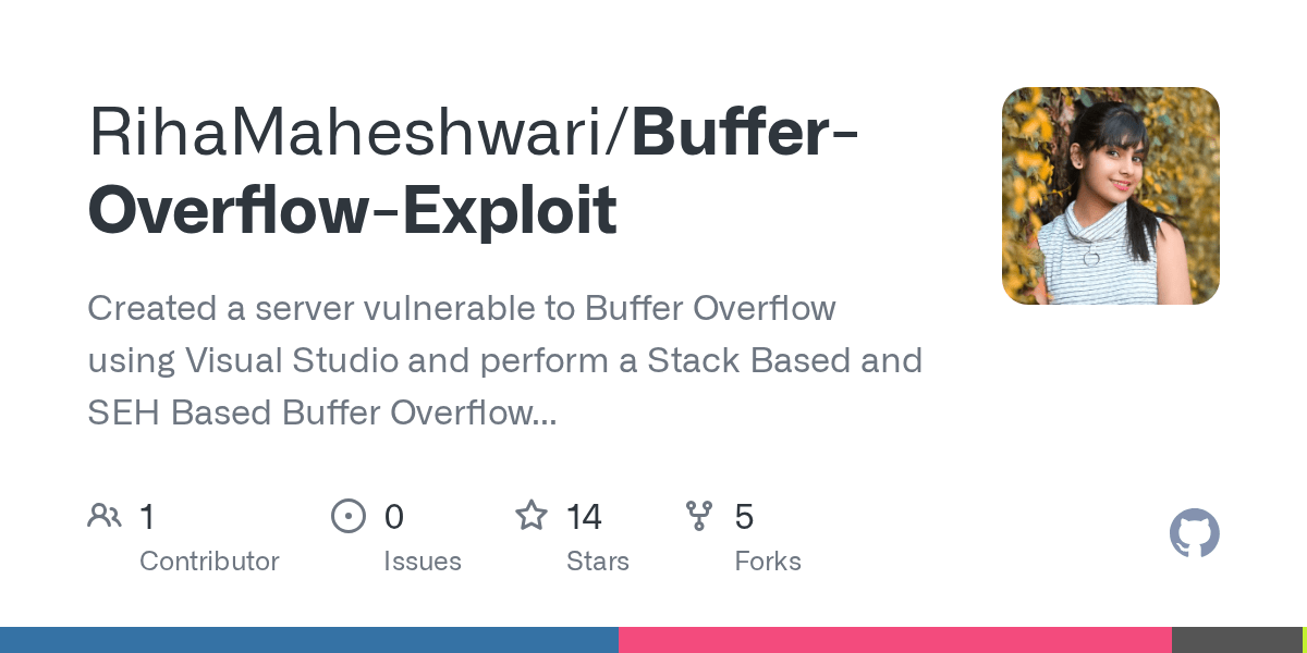 GitHub RihaMaheshwari/BufferOverflowExploit Created a server vulnerable to Buffer Overflow
