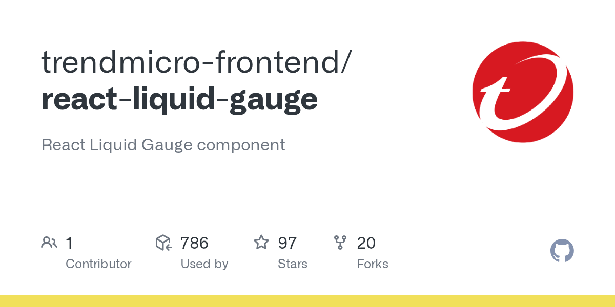 GitHub trendmicrofrontend/reactliquidgauge React Liquid Gauge
