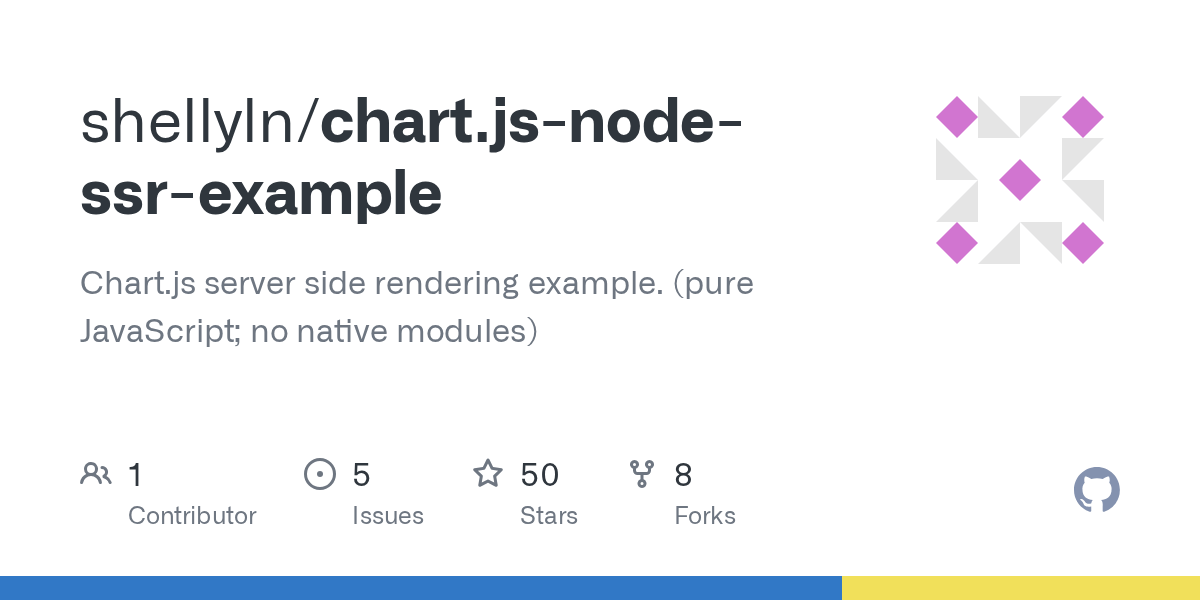 GitHub shellyln/chart.jsnodessrexample Chart.js