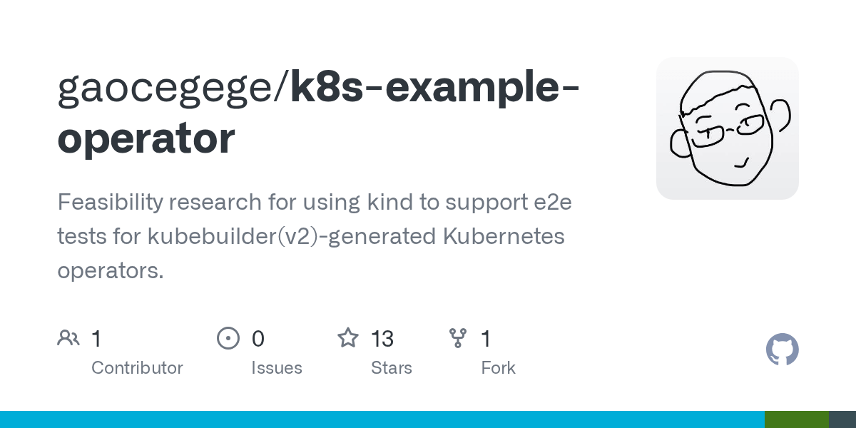 GitHub gaocegege/k8sexampleoperator Feasibility research for using