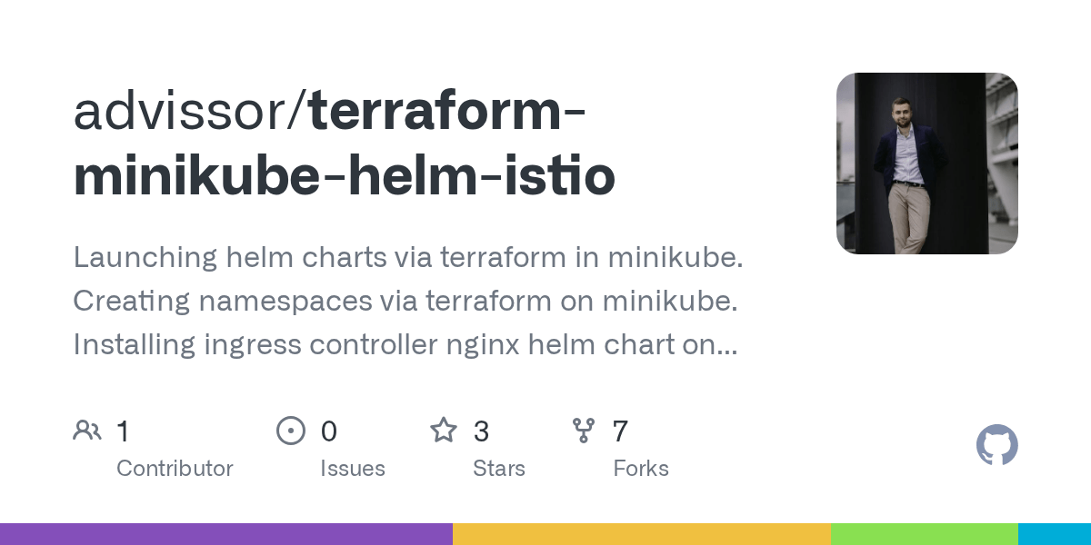 GitHub advissor/terraformminikubehelmistio Launching helm charts