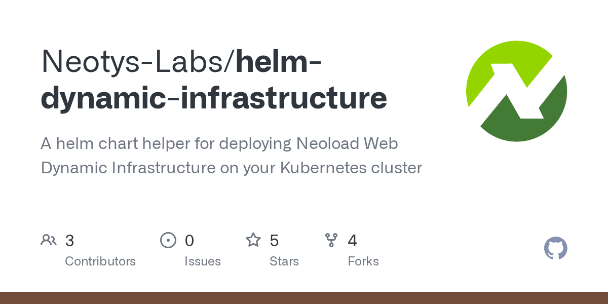 GitHub NeotysLabs/helmdynamicinfrastructure A helm chart helper