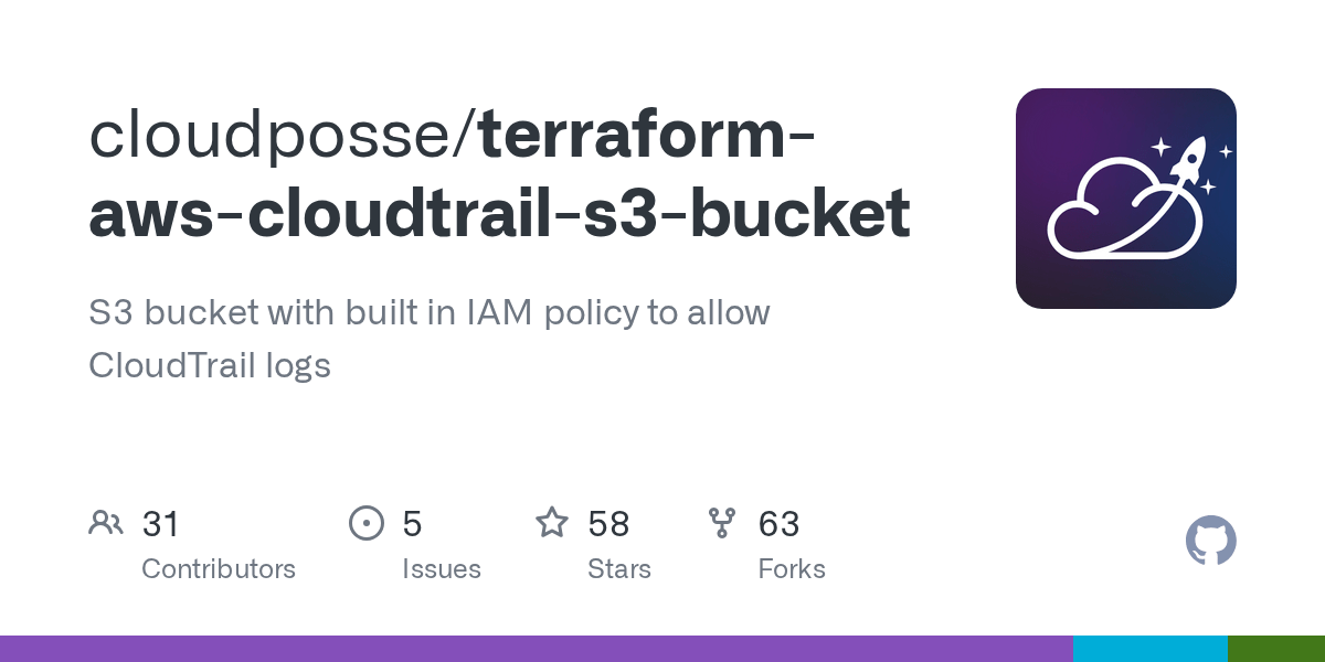 GitHub cloudposse/terraformawscloudtrails3bucket S3 bucket with