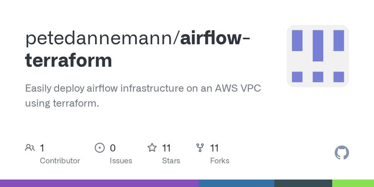 GitHub petedannemann/airflowterraform Easily deploy airflow