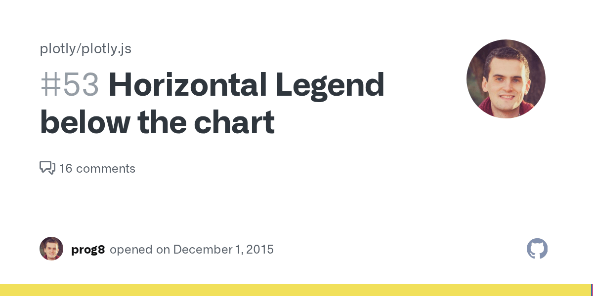 Horizontal Legend below the chart · Issue 53 · plotly/plotly.js · GitHub