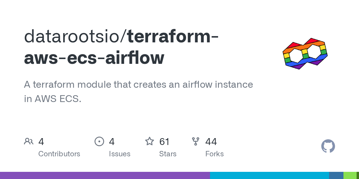 GitHub datarootsio/terraformawsecsairflow A terraform module that