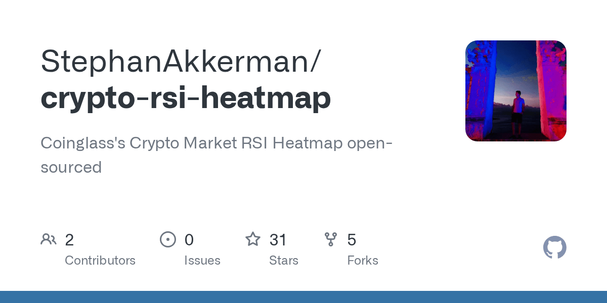 GitHub StephanAkkerman/cryptorsiheatmap Coinglass's Crypto Market