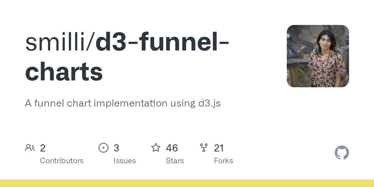 GitHub smilli/d3funnelcharts A funnel chart implementation using d3.js
