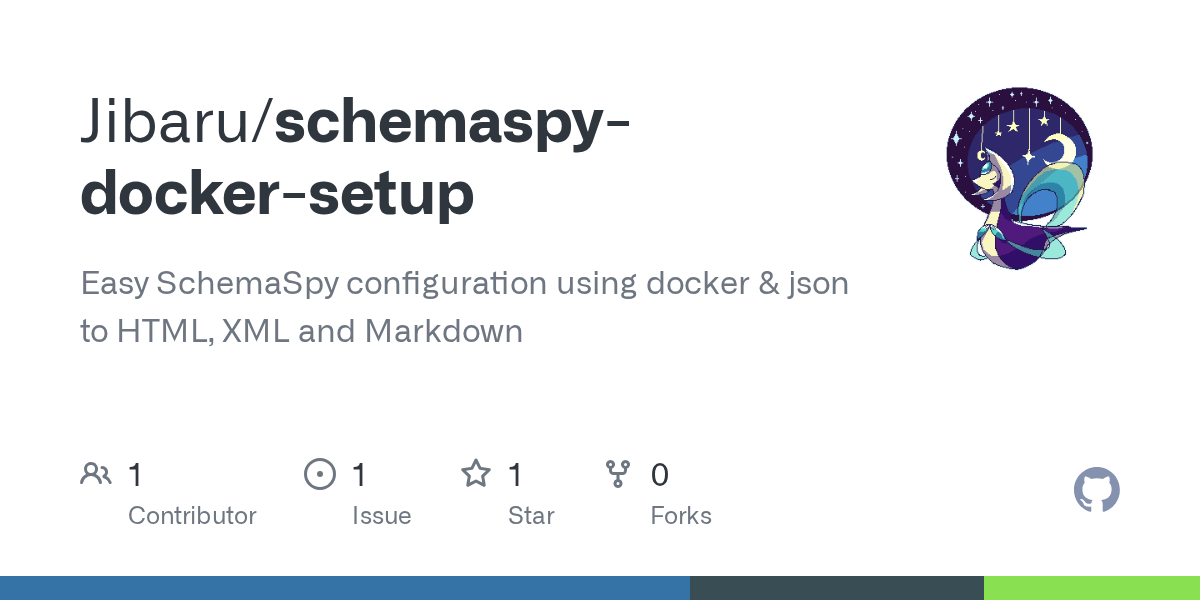 GitHub Jibaru/schemaspydockersetup Easy SchemaSpy configuration