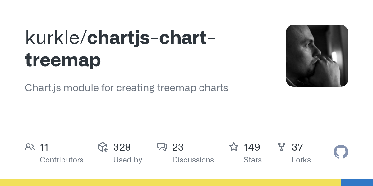 GitHub kurkle/chartjscharttreemap Chart.js module for creating treemap charts