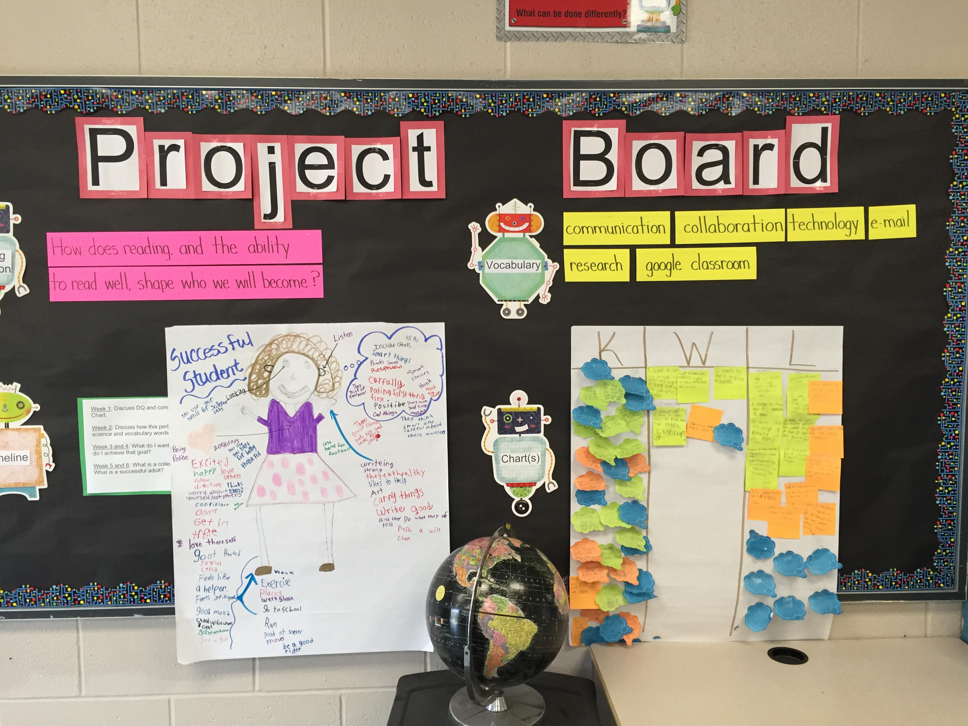 Student Learning Wall Guide Examples Opening Paths