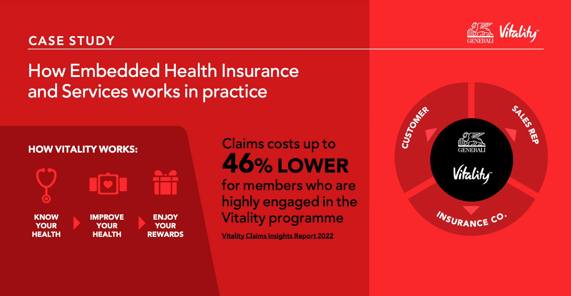 CASE STUDY How Embedded Health Insurance and Services works in