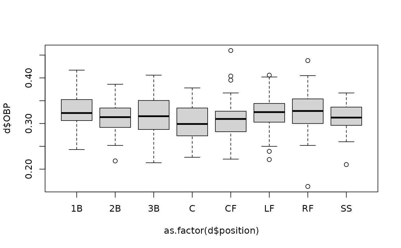Batter Statistics for 2018 Major League Baseball (MLB) Season — mlb