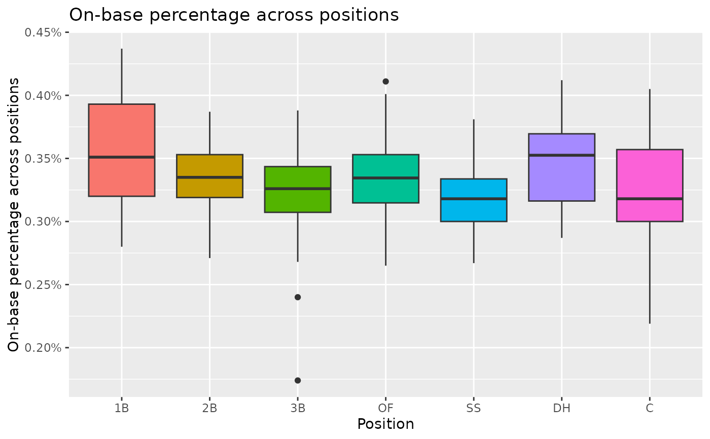 Major League Baseball Player Hitting Statistics for 2010 — mlbbat10