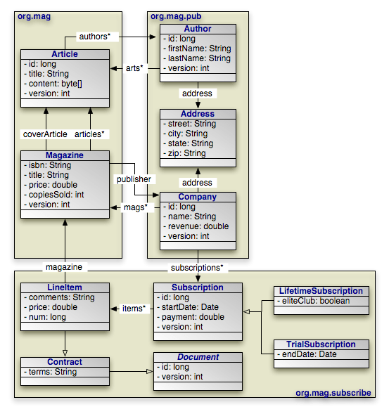 Apache OpenJPA 2.2 User's Guide