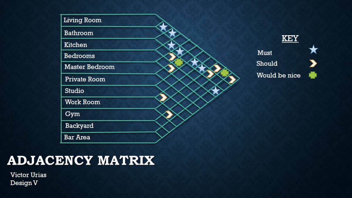 Adjacency Matrix ARCH.3510 DESIGNV Adjacency Matrix ARCH.3510 DESIGNV