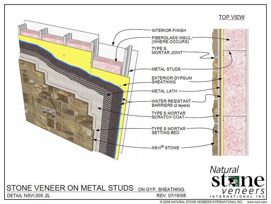 If you're considering colorbond wall cladding, read on for expert tips on choosing the right colour, profile, orientation latest from houzz. STONE CLADDING ASSEMBLY DETAIL - Team M.B.C.C