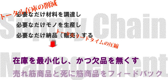 011 SCMの改革は自分の会社から オープンメディアブログ