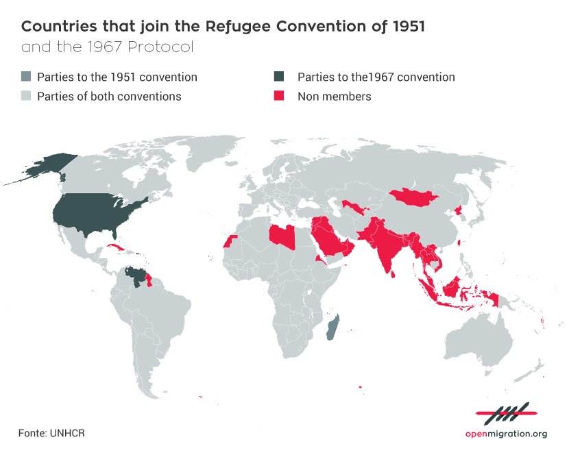Infographics ⁄ Open Migration