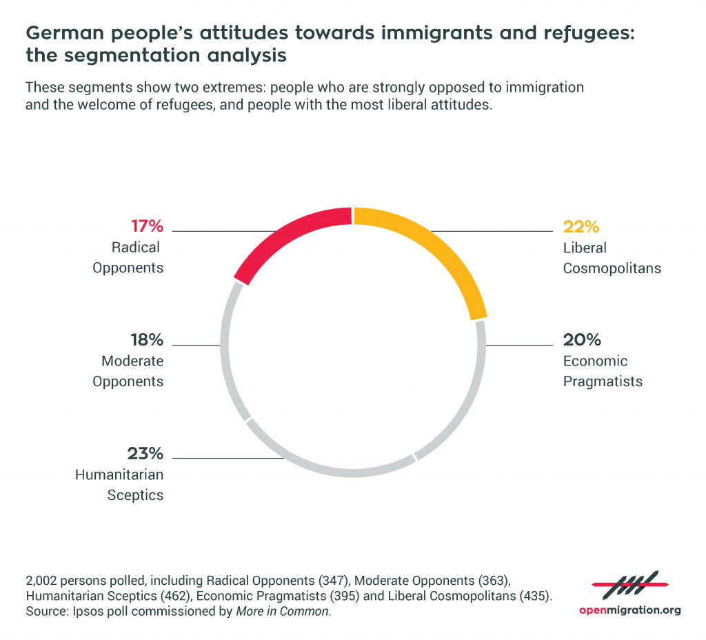 Understanding Germany’s public opinion ⁄ Open Migration