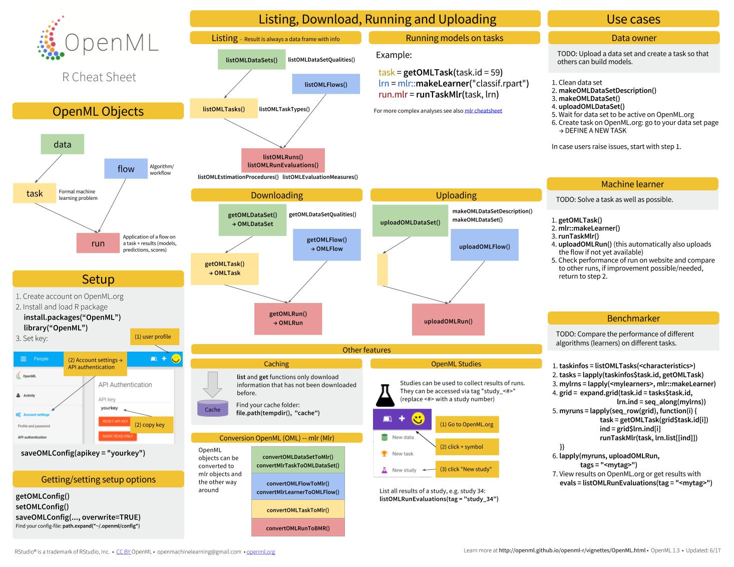 Machine World Machine Learning Cheat Sheet Pdf 663