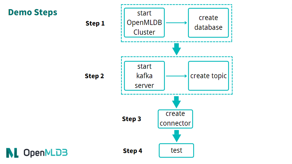 OpenMLDB Kafka Connector：接入实时数据流 — OpenMLDB documentation
