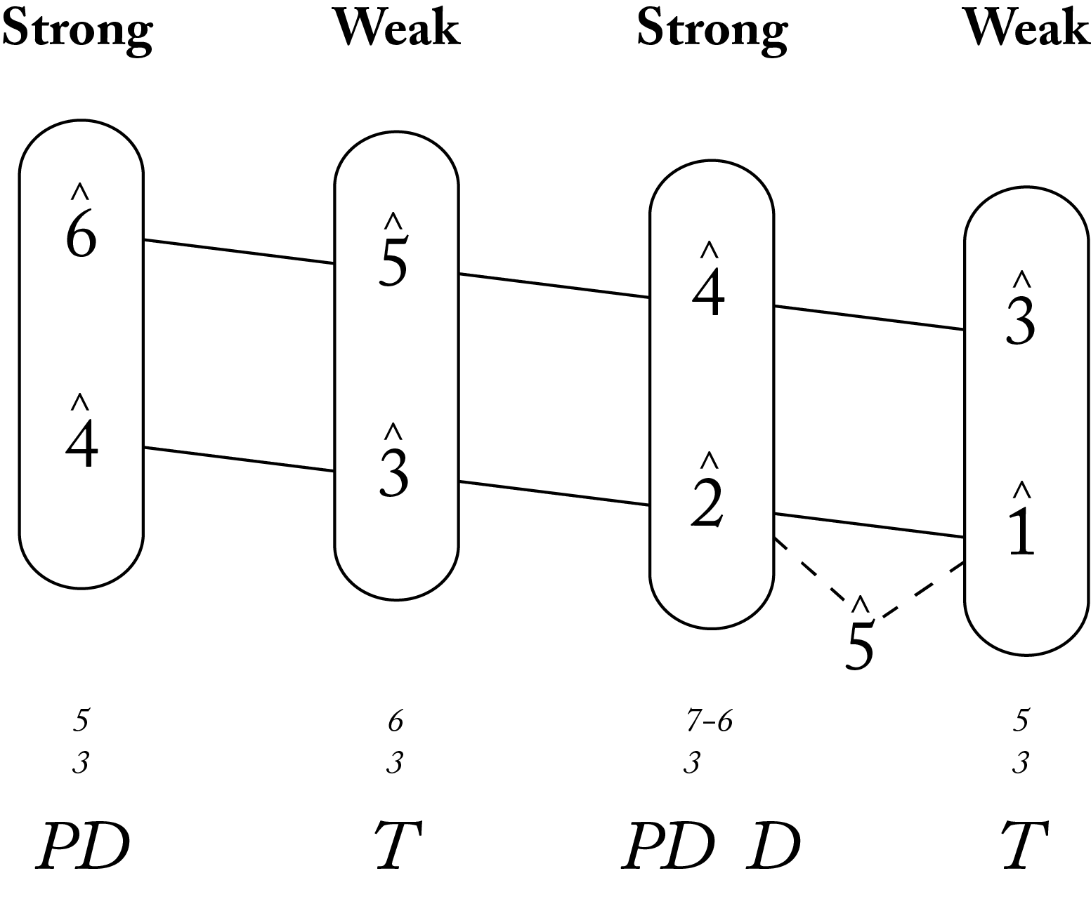 Galant Schemata opens and closes Open Music Theory