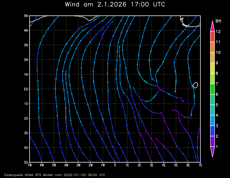 Meteograms