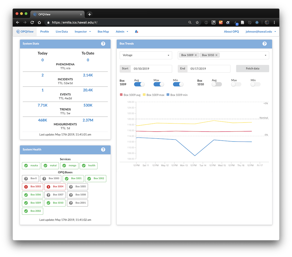 Open Power Quality · Open source hardware and software for lowcost