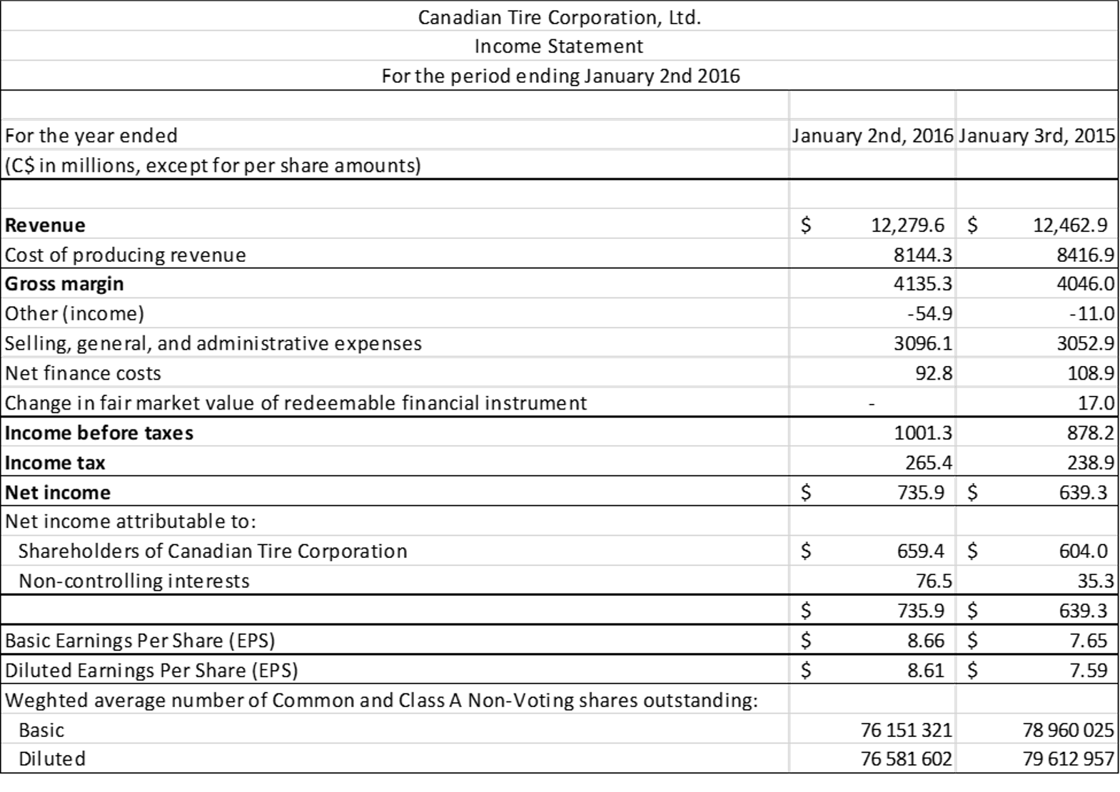 2.1 Financial Statements Engineering Economics