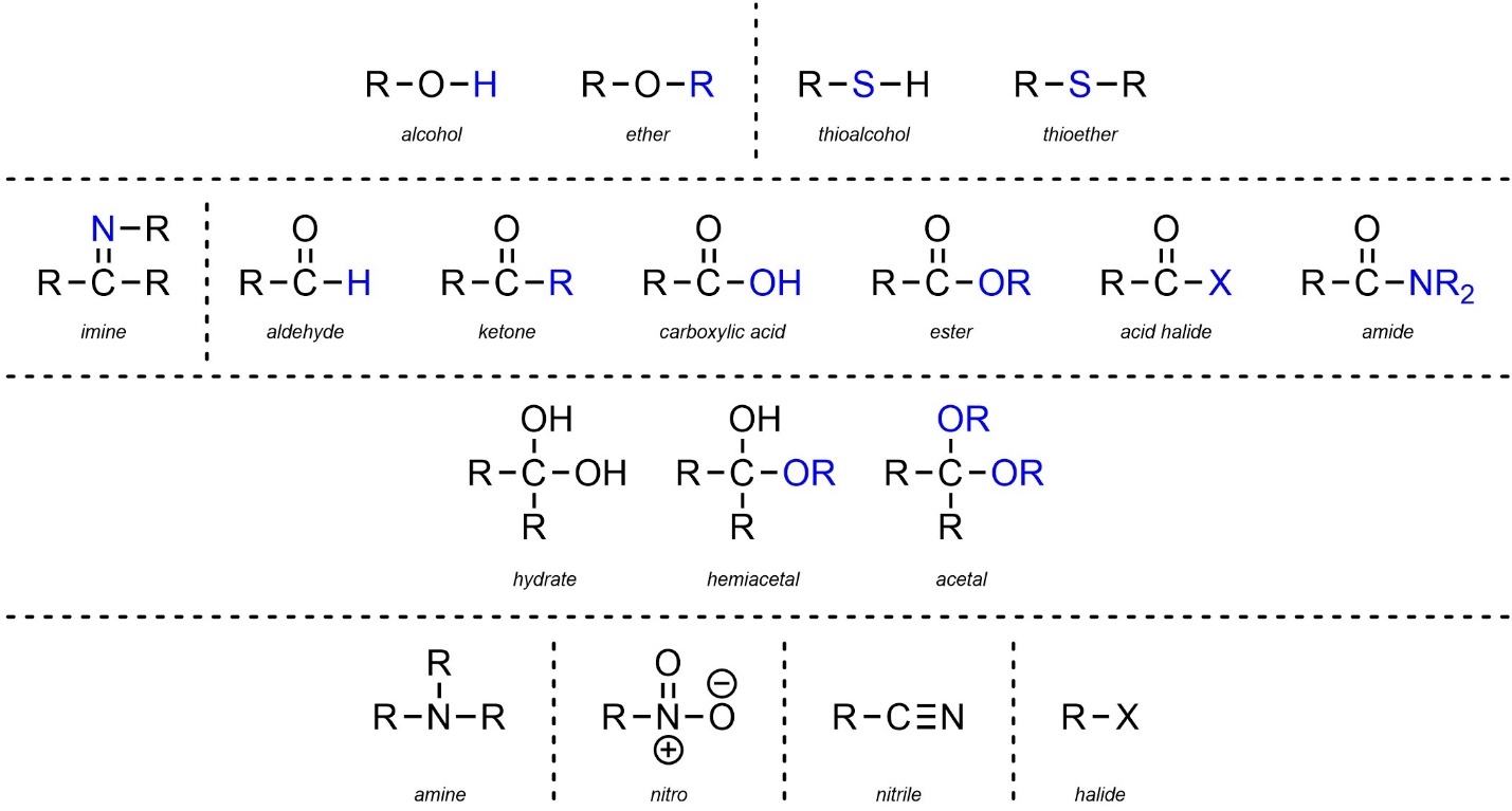 2.2. Functional Groups Introduction to Organic Chemistry