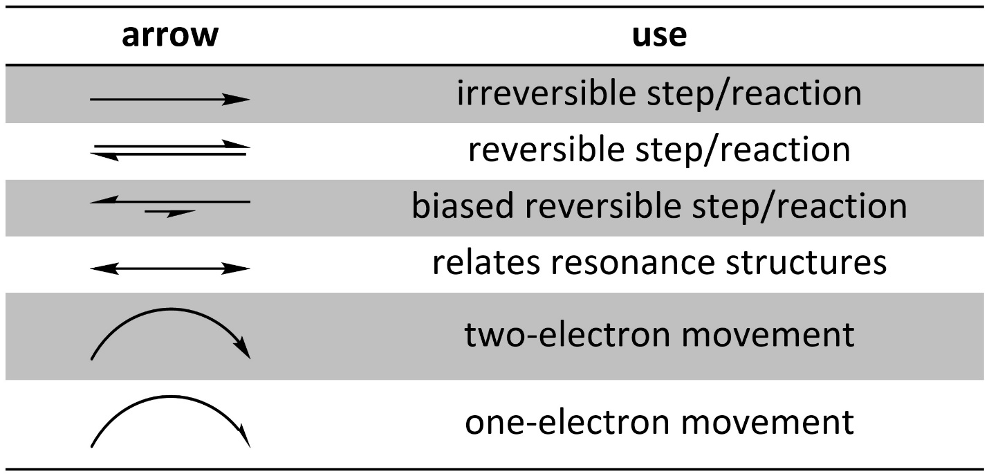 5.3. Drawing Reaction Mechanisms Introduction to Organic Chemistry