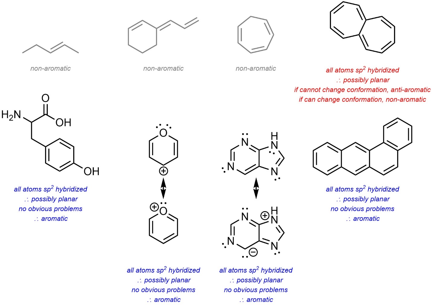 9.4. How to Classify Compounds as Aromatic, AntiAromatic, and Non