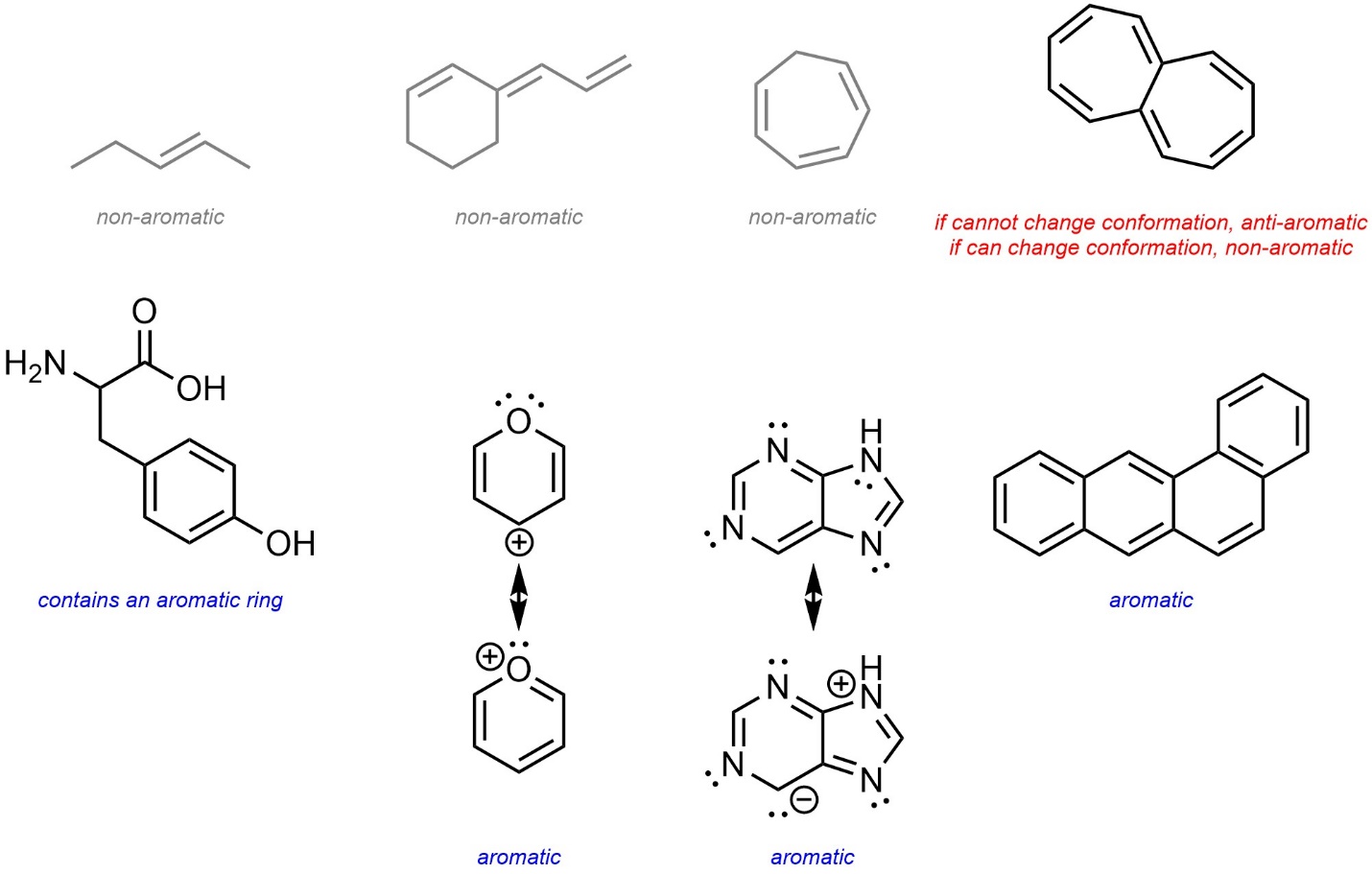 9.4. How to Classify Compounds as Aromatic, AntiAromatic, and Non