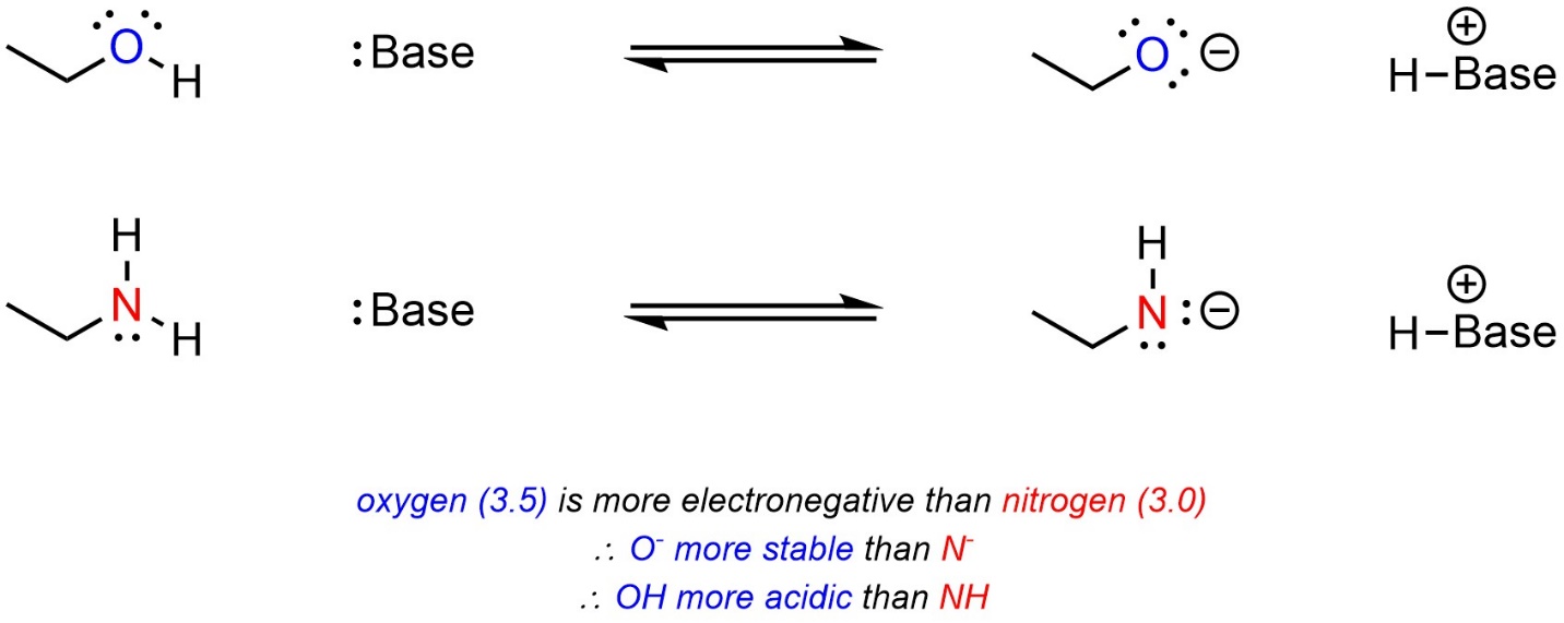 6.3. Qualitative Estimates of Acidity Introduction to Organic Chemistry