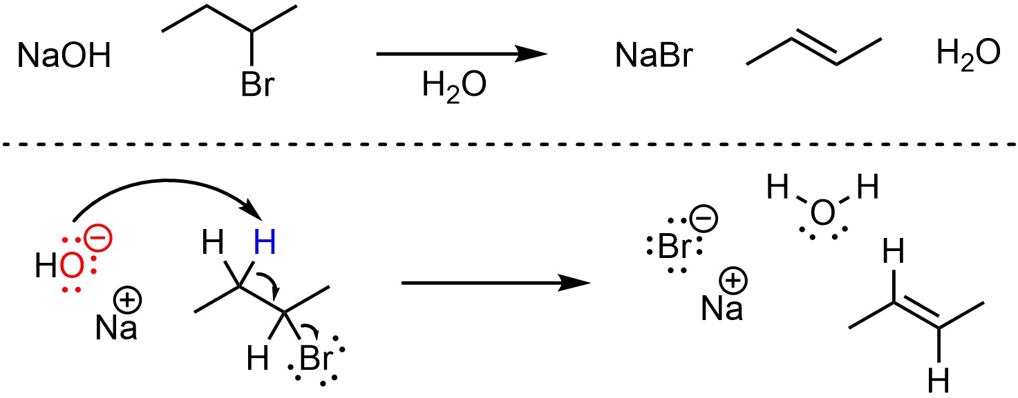 12.6. Reaction Elimination of HX (Dehydrohalogenation) Introduction