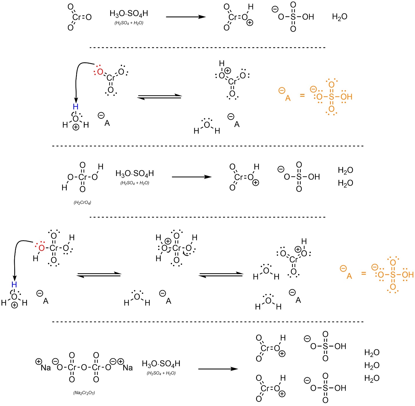 12.7. Oxidation of Alcohols via Elimination Introduction to Organic