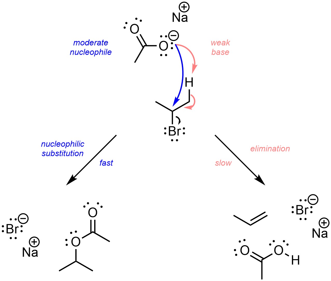 11.5. Solving Problems Using Special Nucleophiles Introduction to
